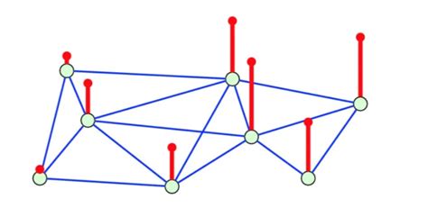 Graph Signal Processing – Department of Electronic and ...