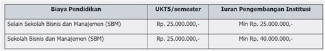 Besaran Biaya Ukt Itb Jalur Snbp Snbt Dan Mandiri Referensi Snpmb