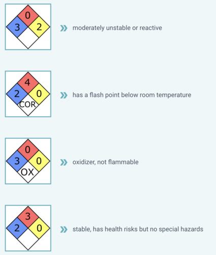 Intro To Chem Lab Flashcards Quizlet