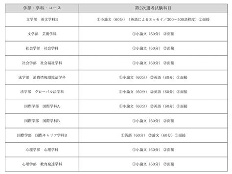 明治学院大学・自己推薦ao入学試験（総合型選抜）「小論文対策」【小論文comの受験情報】 ｜【小論文com】添削指導講座note ≪最速