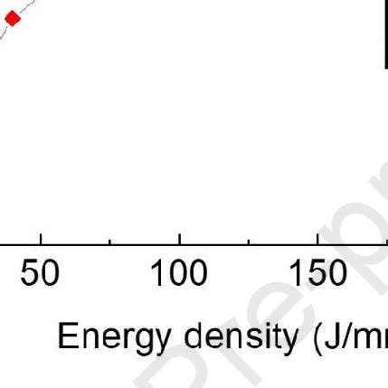 Porosity Of The Lpbf Samples A Archimedes Principle And B Pore Area