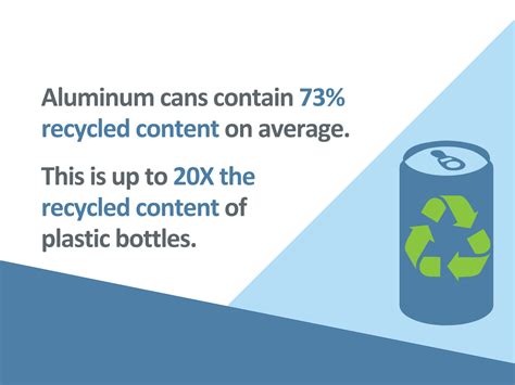 Product Markets Aluminum Can The Aluminum Association