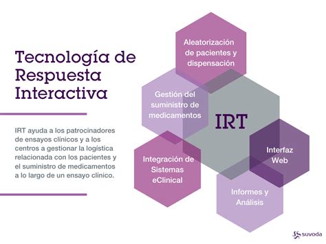 Qué es es la Tecnología de Respuesta Interactiva Interactive Response