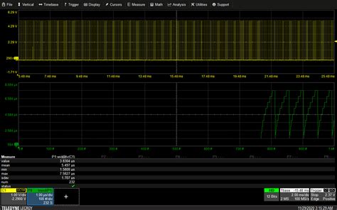 When to Use Tracks and When to Use Trends to Graph Oscilloscope Measurements