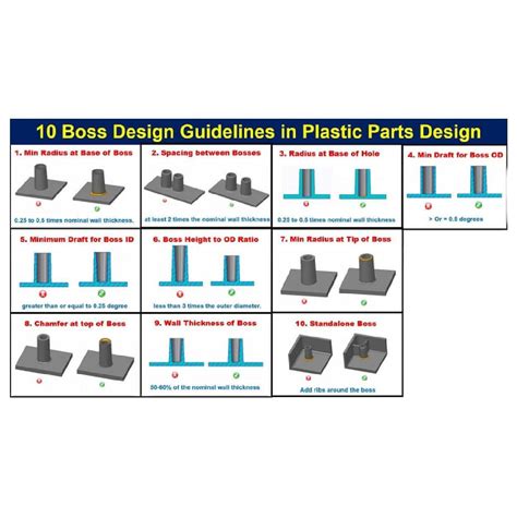 plastic injection mold design complete guide