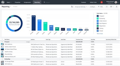 Dealpath Real Estate S Most Trusted Deal Management Platform