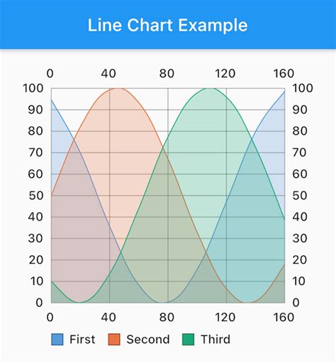 simple_line_chart 1.5.3 on Pub - Libraries.io