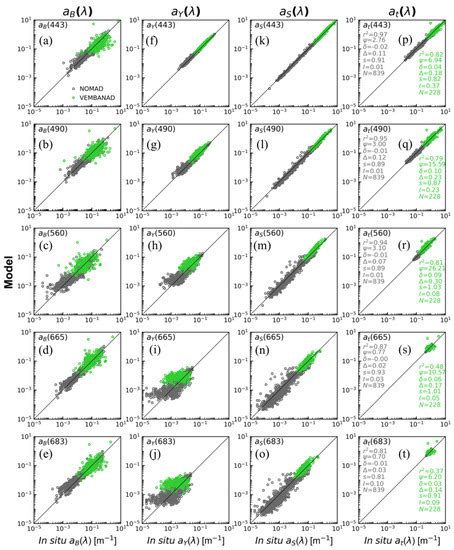 Remote Sensing Free Full Text Regional Satellite Algorithms To