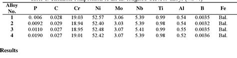 Table From Effects Of Phosphorus On Tensile And Stress Rupture