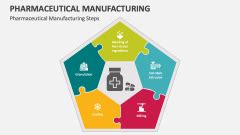 Pharmaceutical Manufacturing PowerPoint And Google Slides Template