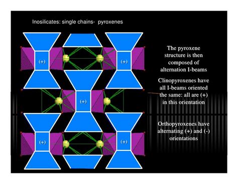 Orthopyroxene Structure