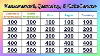 Th Grade Measurement And Data Jeopardy Review By Courtney Jensen Classroom