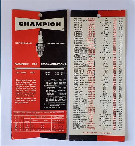 Vintage Champion Spark Plug Application Chart Guide For S