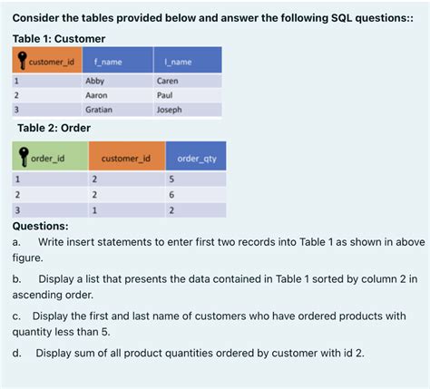 Solved Consider The Tables Provided Below And Answer The Chegg