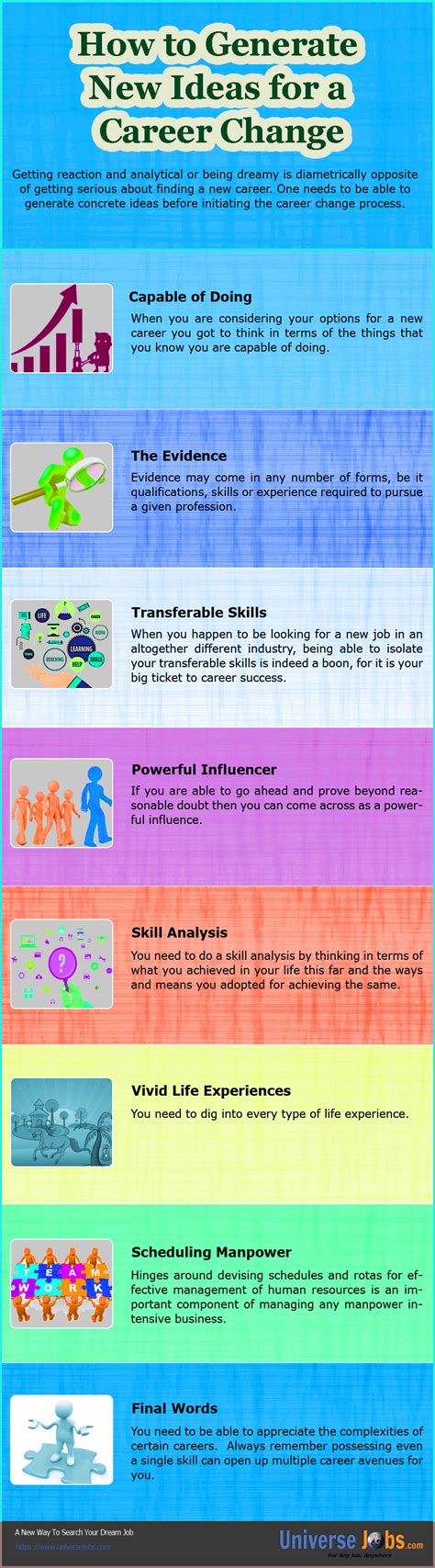 generate  ideas   career change