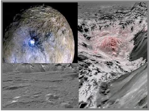 Dwarf Planet Ceres is an Ocean World, What does this mean?