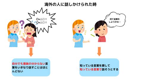 5分で分かる言葉が出るまでの準備 宇都宮教室 こどもサポート教室 きらりあいあいクラゼミ