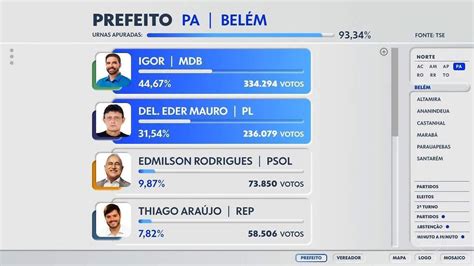 Igor Normando Do Mdb E Delegado Der Mauro Do Pl Disputam Turno