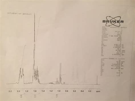 Solved H-NMR labeling of 1-methylcyclohexene help I've tried | Chegg.com