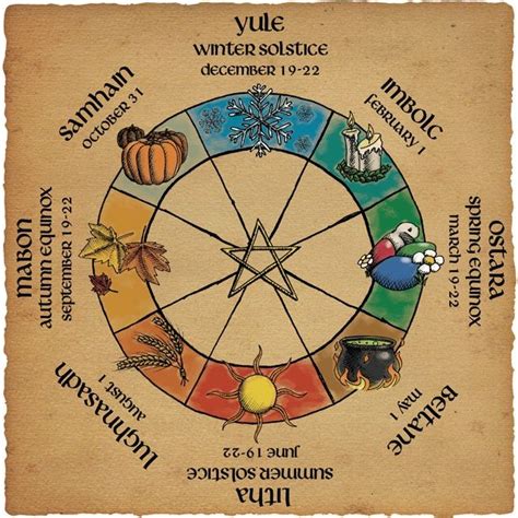 Wheel Of The Year Pagans Witches Amino