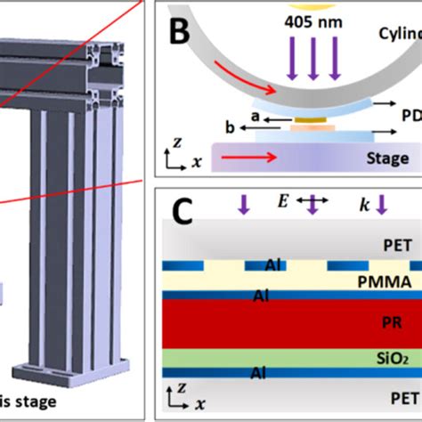 A D Schematic Of The Plasmonic Roller System B Cross Section View