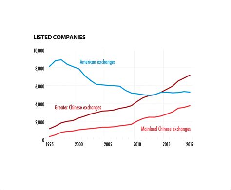 The Growth of China's Stock Markets - The Wire China