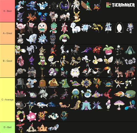 Pokemon Gen Generation Chart Pokemon Pokedex Pokemon 44 OFF