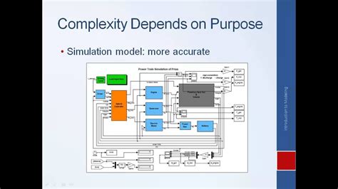 Systems Dynamics And Control Module Introduction To Modeling Youtube