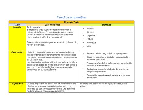 Cuadro Comparativo De Tipos De Texto En Word Gratis Nbkomputer