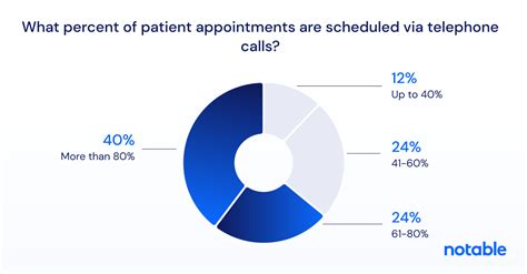 Conversational Ai For Healthcare A Guide