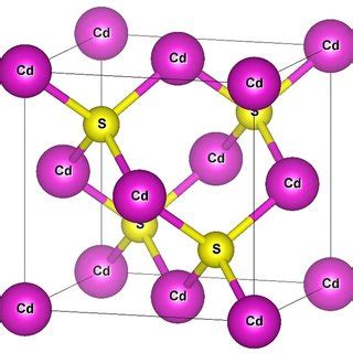 The band structure of zinc blende CdS for up and down spin directions... | Download Scientific ...