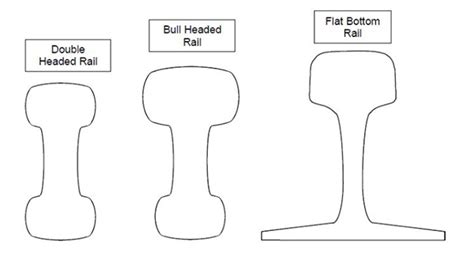 What Is Flat Bottom Rail World Of Railways