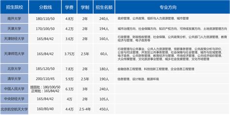 「mba」汇总——管理类硕士联考相关信息 知乎