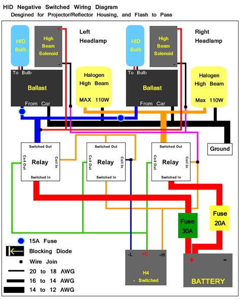 Hid Wiring Diagrams