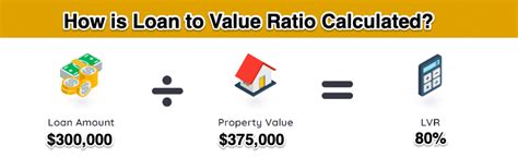 LVR Calculator And What Is Loan To Value Ratio Calculate LVR