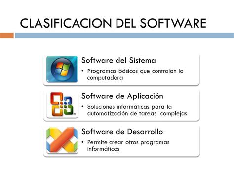 Clasificaci N De Software Mind Map