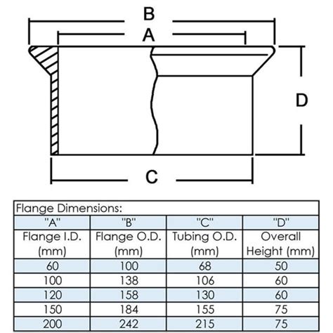 Cg Flanges Reaction Kettle Duran Flat Ground Chemglass Life