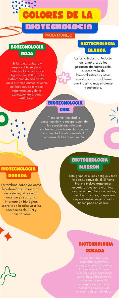 Biotecnologia colores prte 1 Tiene como finalidad la conservación y