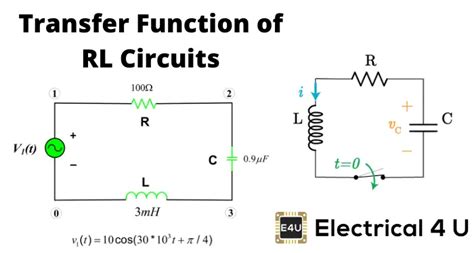 Circuit Theory Electrical4u