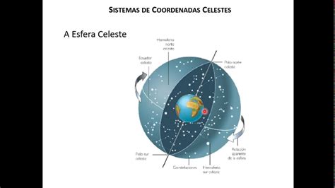 Relações Astronômicas Terra Sol Parte 1 YouTube