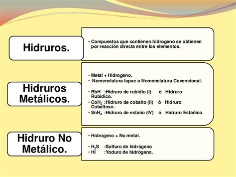 Química Física Tema 3 Hidruros