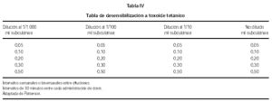 Reacciones Adversas A Vacunas Allergologia Et Immunopathologia