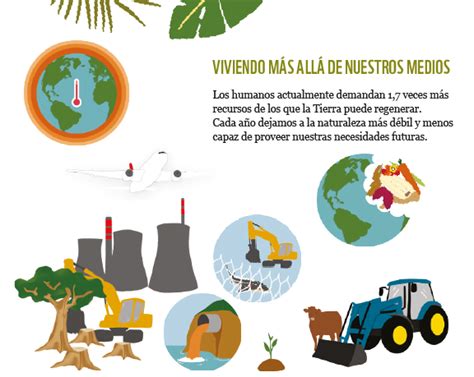 Informe Planeta Vivo Wwf