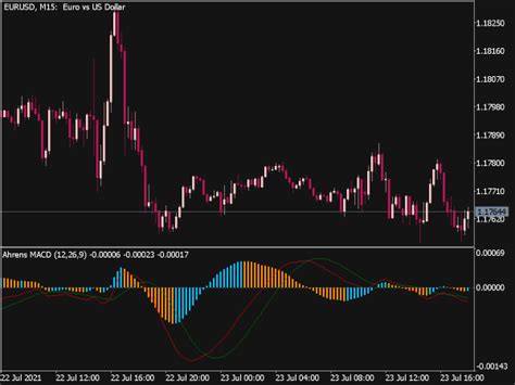 Ahrens Macd Indicator Top Mt Indicators Mq Or Ex Best