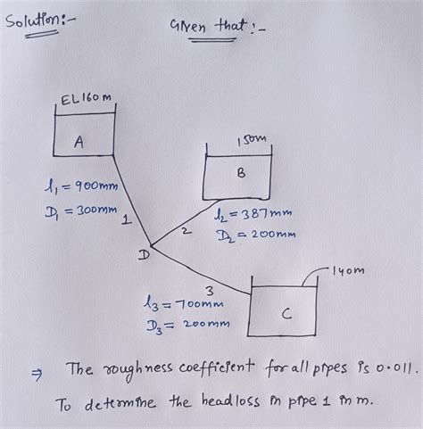 Solved The Des Prof A City Water Supply System Is Shown In 50 OFF