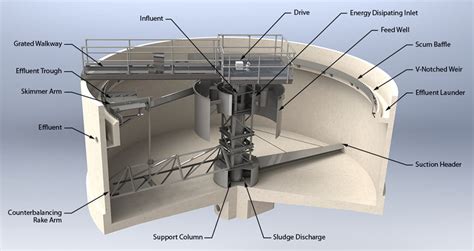 secondary wastewater circular clarifiers monroe environmental