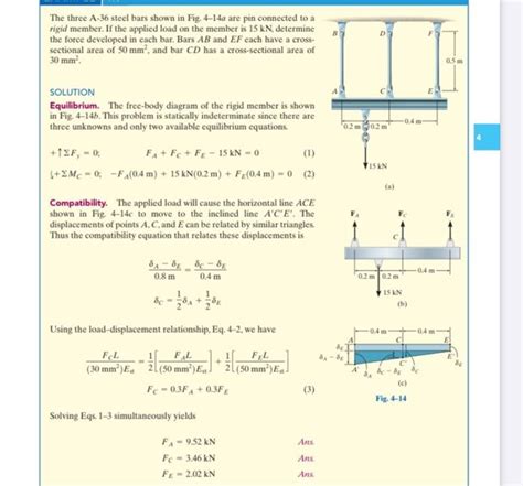 Solved The Three A Steel Bars Shown In Fig A Are Pin Chegg