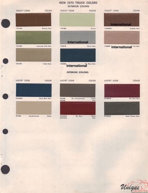 International Paint Chart Color Reference