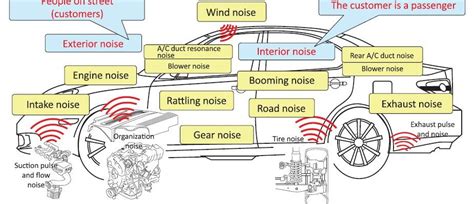 Vehicle Noises And Common Causes | MR Auto SD - Full Service Auto ...