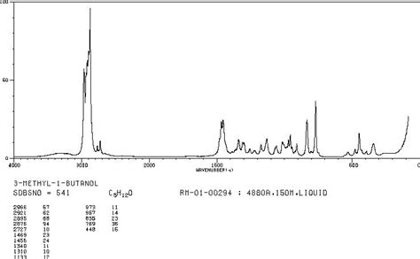 Methyl Butanol